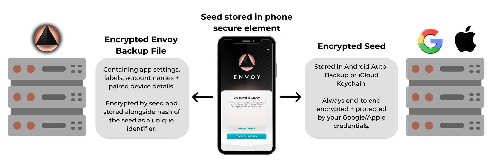 Mobile Wallet Setup